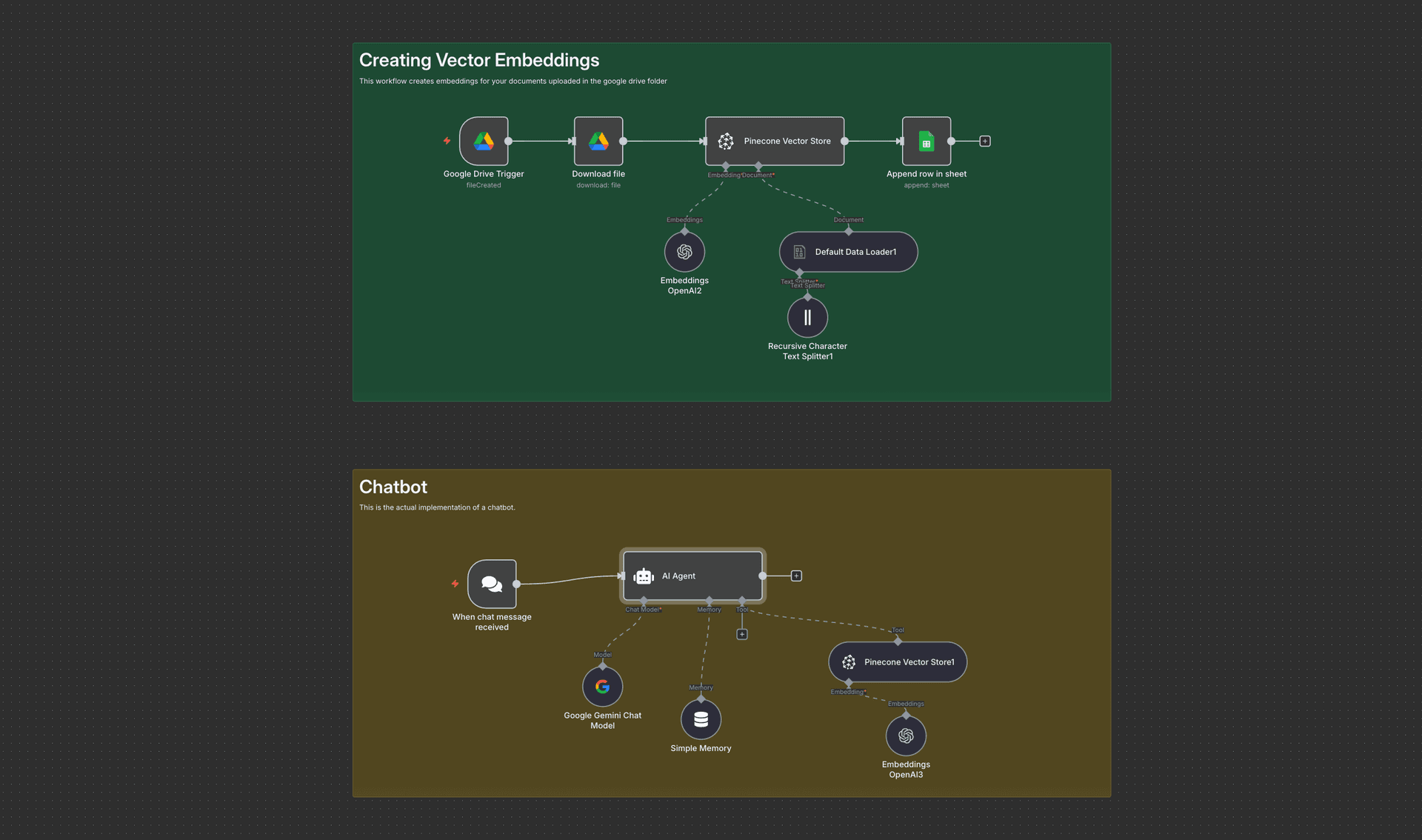 How to Build an accurate AI Chatbot using your data using n8n for FREE