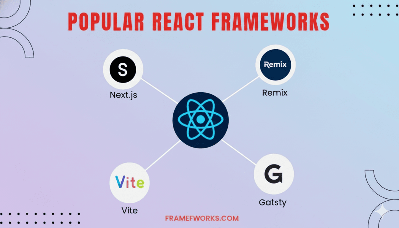 Comparing the Top React Frameworks (Vercel, ViteJS, RemixJS, Gatsby) – 2025 Guide